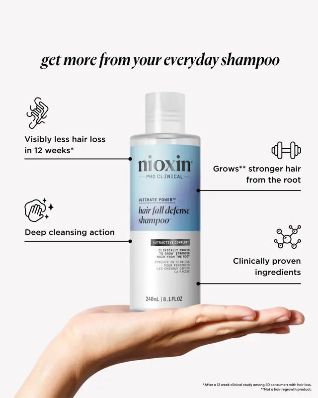 Nioxin Hair Fall Defense Shampoo 8.11 oz.