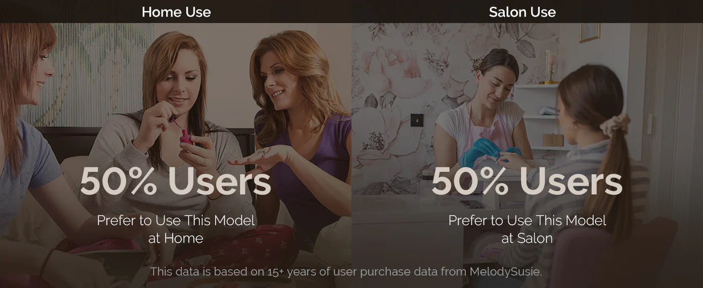 MelodySusie Scamander(SC320H) Rechargeable Nail Drill 30,000RPM - White - PinkPro Beauty Supply