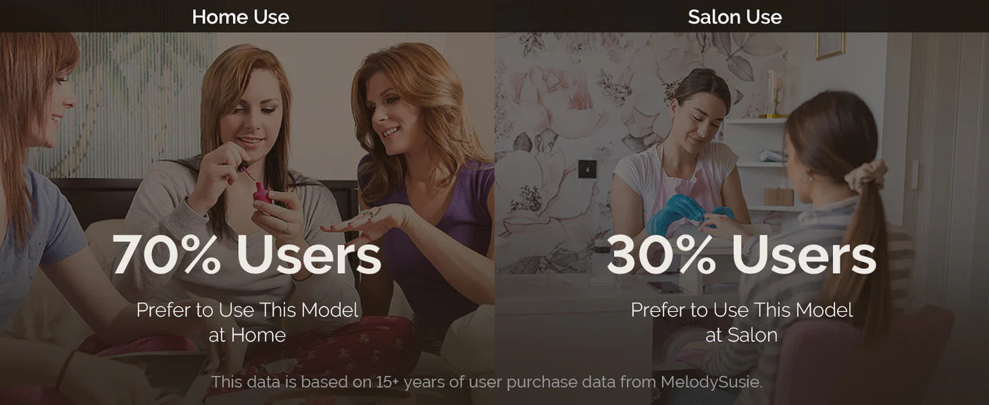 MelodySusie Rechargeable 30000RPM Nail Drill - White - PinkPro Beauty Supply