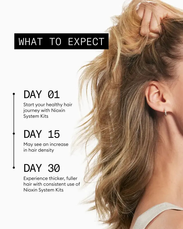 Nioxin Kit System 3