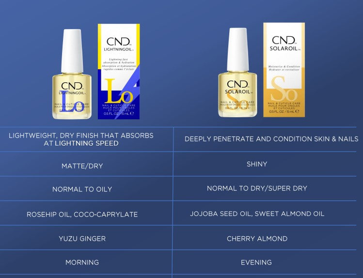 CND LightningOil 0.5 oz. CND