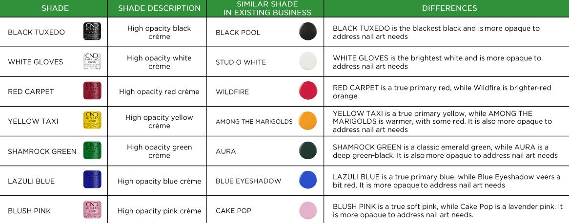 CND Shellac Vivid Collection Red Carpet #702 - 0.25 oz. - PinkPro Beauty Supply