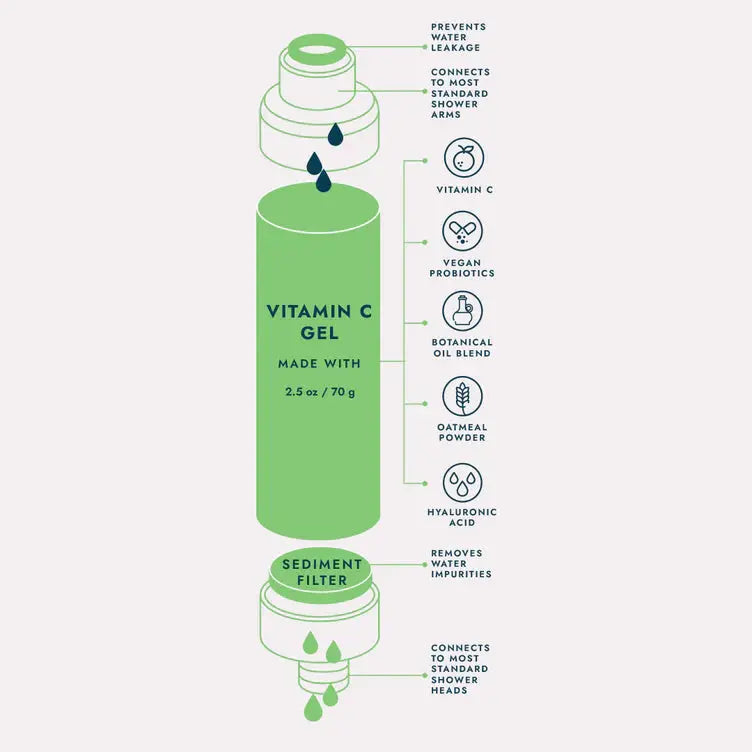 Voesh Vitamin C Shower Filter - Citrus Crush Voesh New york