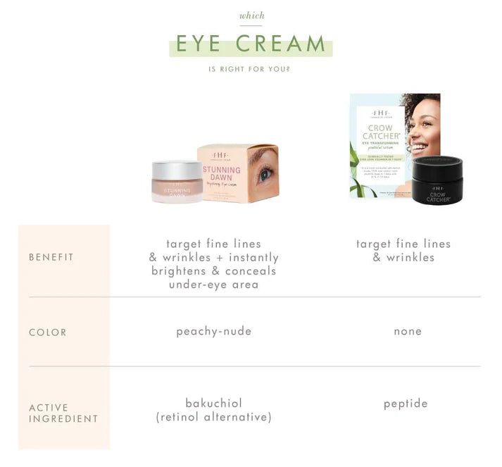 FarmHouse Fresh Crow Catcher® Eye Transforming Serum - 0.5 oz.