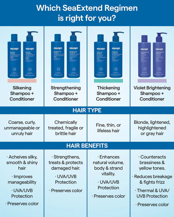 Aquage Thickening Shampoo 8 oz.