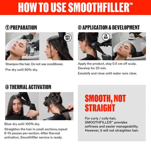 Wella Pro+ SmoothFiller Demi-Permanent Smoothing Treatment 6.76 oz.