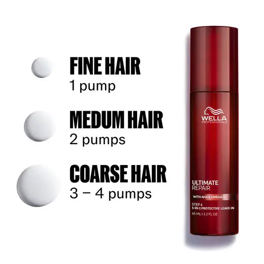 Wella Professionals ULTIMATE REPAIR Protective Leave-In Treatment 3.2 oz.