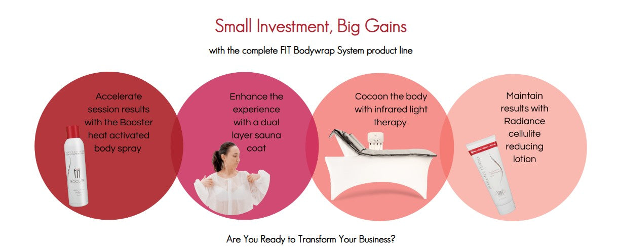 Fit Avant Complete Body Wrap System - Total Body Sculpting - PinkPro Beauty Supply