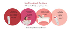 Fit Avant Complete Body Wrap System - Total Body Sculpting - PinkPro Beauty Supply