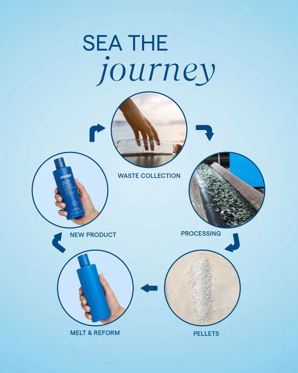 Aquage Uplifting Foam 8 oz.