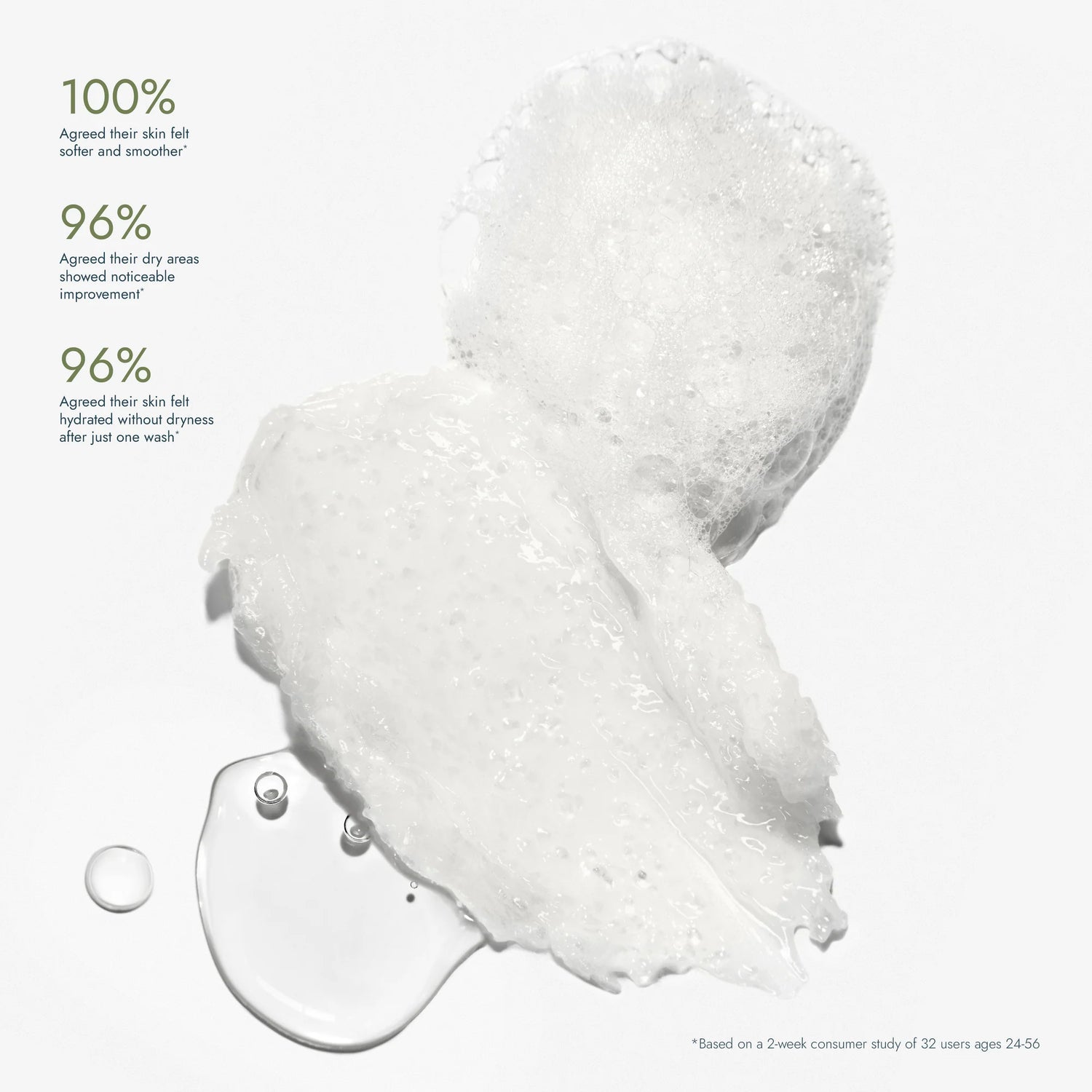 Voesh Exfoliating Body Wash Hinoki & Lavanda - Sugar Scrub with Plant-Derived AHAs - 6.2 oz.