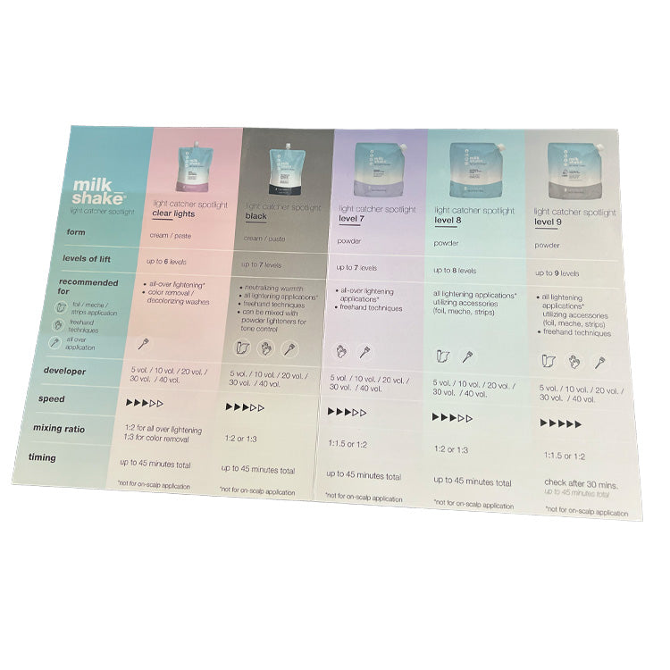 Milk_Shake Light Catcher Mixing Chart - PinkPro Beauty Supply
