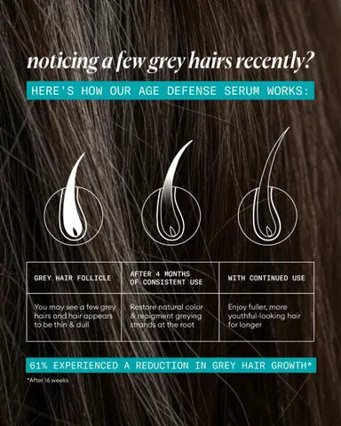 Nioxin Age Defense Serum 2.3 oz.